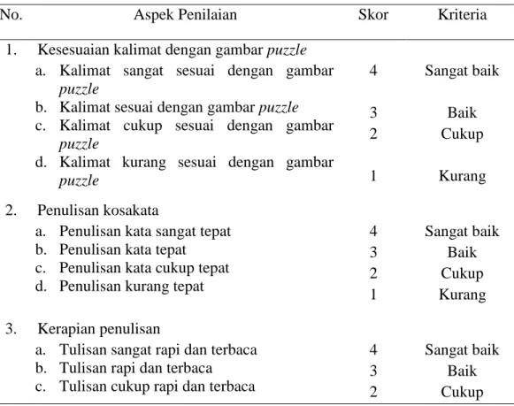 Tabel 3. 2. Kriteria Penilaian Kemampuan Menulis 