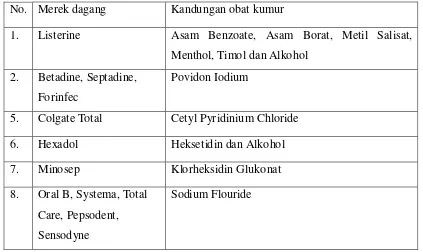 Tabel 1. Obat kumur konvensional dan kandungan  16,17,18 