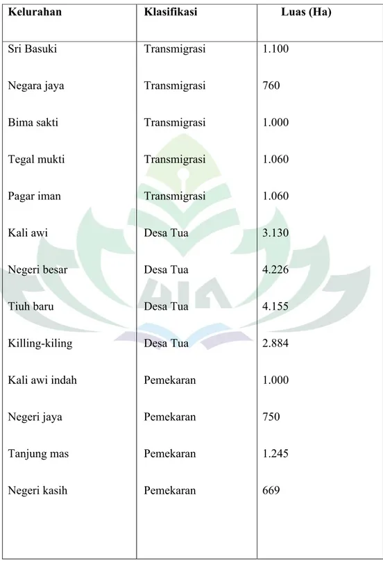 Tabel 1.1 Klasifikasi dan Luas Wilayah Menurut Kelurahan Kecamatan  Negeri Besar Tahun 2017