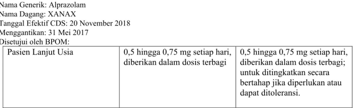 Tabel Reaksi Merugikan