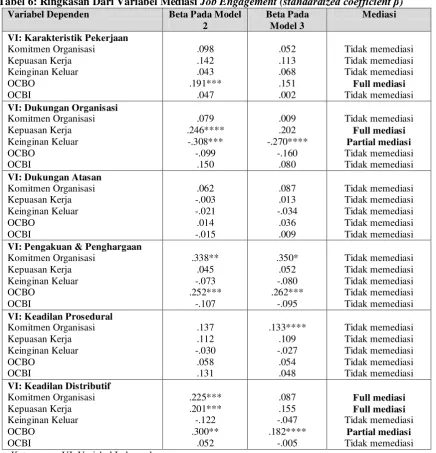 Tabel 6: Ringkasan Dari Variabel Mediasi Job Engagement (standardized coefficient β) 
