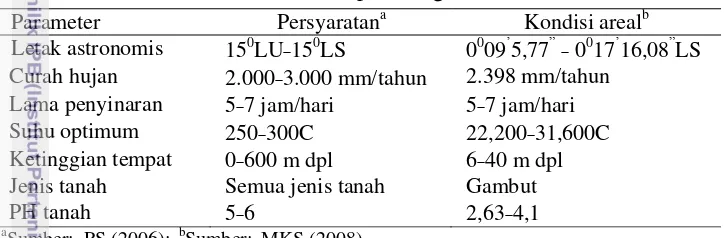 Tabel 4.9 Kesesuaian lahan untuk pembangunan tanaman akasia 