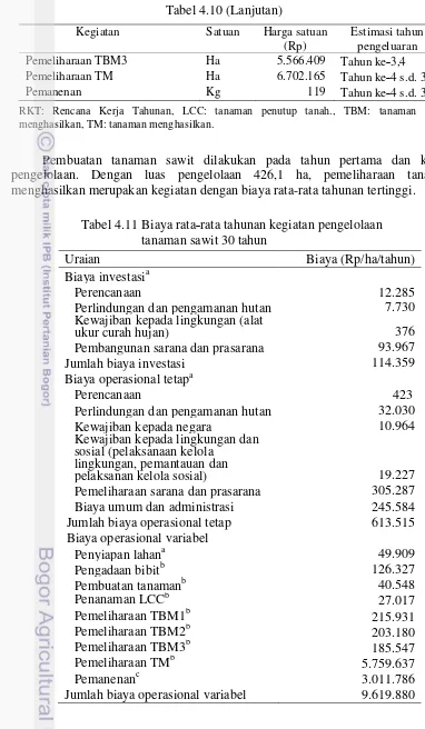 Tabel 4.10 (Lanjutan) 