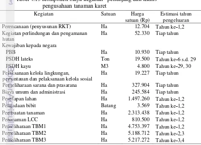 Tabel 4.13 Komponen biaya kegiatan   penunjang dan teknis 
