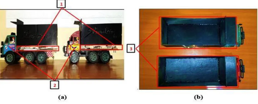 Gambar 2. Bentuk fisik prototipe truk (a) Tampak samping (b) Tampak atas Tabel 1. Keterangan bentuk fisik prototipe truk