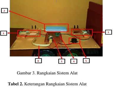 Gambar 3. Rangkaian Sistem Alat  Tabel 2. Keterangan Rangkaian Sistem Alat 