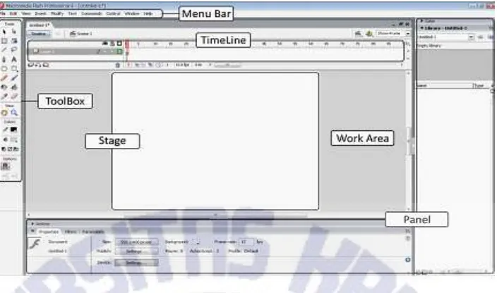 Gambar diatas adalah area kerja dari  Macromedia Flash 8.0, setiap program desain dan animasi dibuat dengan dilengkapi area kerja tertentu sebagai ciri khas dari masing-