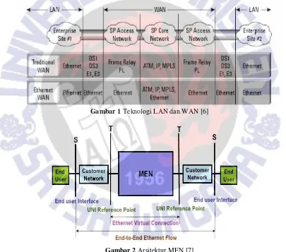 Gambar 1 Teknologi LAN dan WAN [6] 