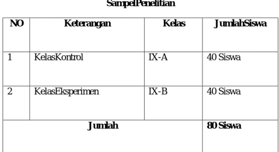 Tabel 3.3  SampelPenelitian 