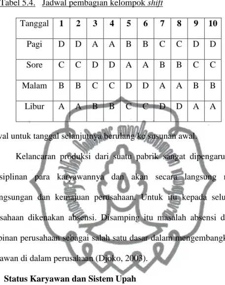 Tabel 5.4.   Jadwal pembagian kelompok shift 