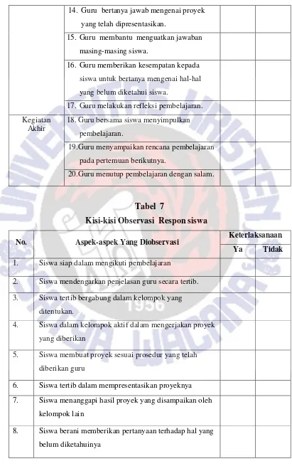 Tabel  7 Kisi-kisi Observasi  Respon siswa 