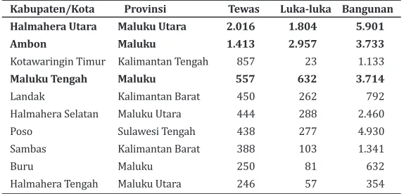 Tabel 2.