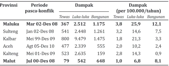 Tabel 4. 