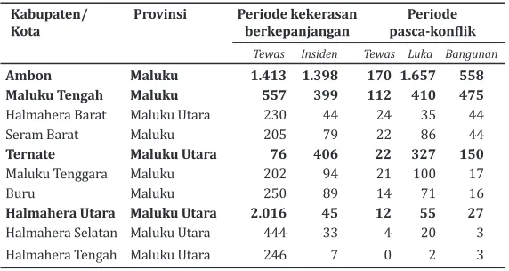 Tabel 5. 