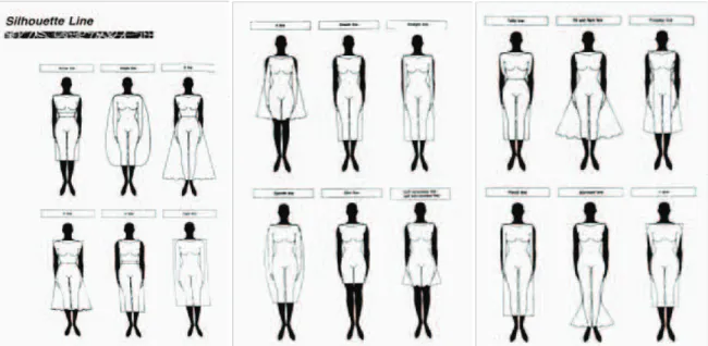 Gambar 1.  Bentuk Struktur Garis Siluet Busana (Silhoue&#34; es Dress Line) (Sumber: Takamura, 1993: 18-20)