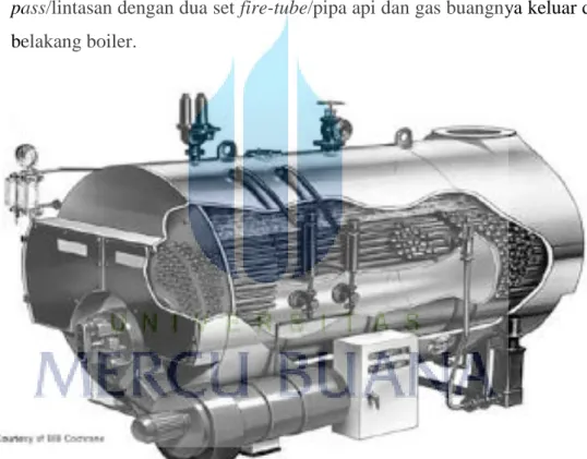Gambar 2.5 Jenis Paket Boiler 3 Pass, bahan bakar Minyak  [5]