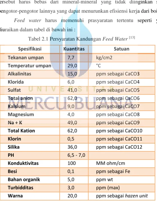 Tabel 2.1 Persyaratan Kandungan Feed Water  [13]