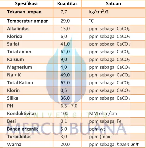 Tabel 2.2 Karakteristik Air Filter  [14]