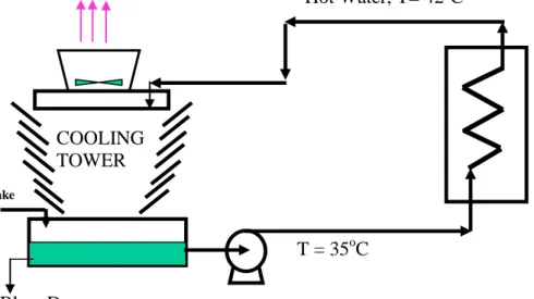 Gambar 6.3. Diagram Cooling Water System 