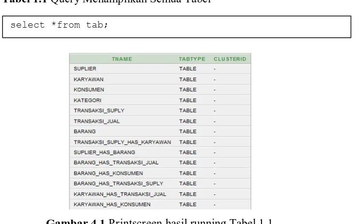 Tabel 1.1 Query Menampilkan Semua Tabel 