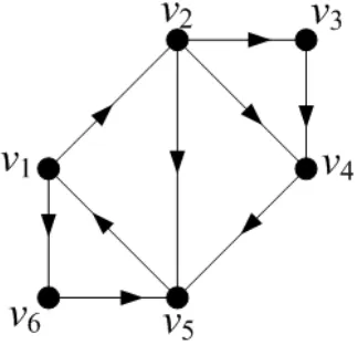 Gambar 2.1 : Digraph dengan 6 vertex dan 9 arc
