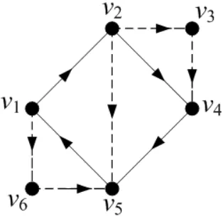 Gambar 2.3 : 2-Digraph dengan 6 vertex dan 9 arc