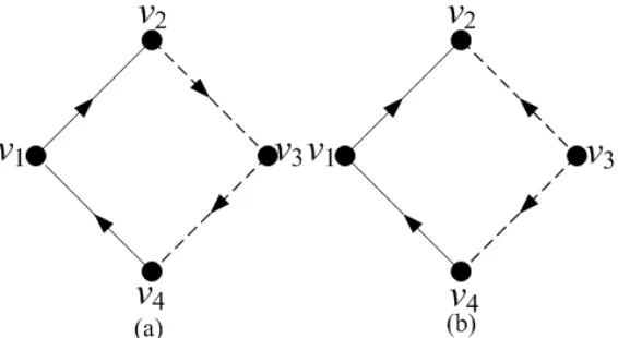 Gambar 2.7 : (a) 2-digraph terhubung kuat(b) 2-digraph tidak terhubung kuat
