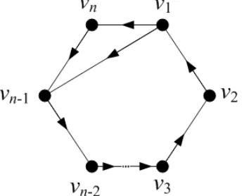 Gambar 2.9 : Digraph Wielandt Wn dengan n vertex