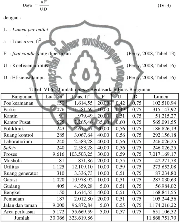 Tabel  VI.6.   Jumlah Lumen Berdasarkan Luas Bangunan 