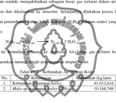 Tabel IV.2.   Kebutuhan Air Umpan Boiler 