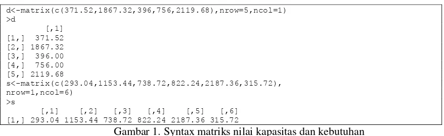Gambar 1. Syntax matriks nilai kapasitas dan kebutuhan  