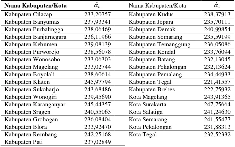 Tabel 10. Analisis Uji Hausman Variabel X3 di Daerah Istimewa Yogyakarta 