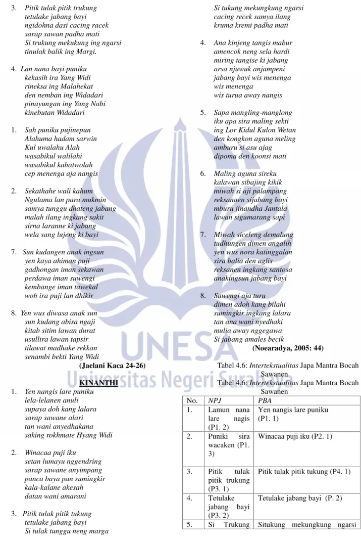 Tabel 4.6: Intertekstualitas Japa Mantra Bocah Sawanen