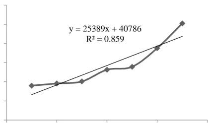 Tabel 1.14. Data Kebutuhan Margarin India