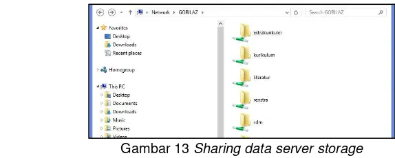 Gambar 13 Sharing data server storage 