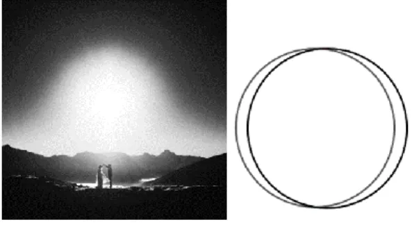 Gambar 10. Raut bentuk dan ilustrasi  (diolah digital oleh Silvana, 2019 )  Unsur  visual  pertama  yang  akan  dianalisis adalah lingkaran bias cahaya  yang  dihasilkan  oleh  matahari