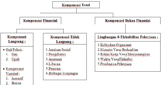 Komponen-Komponen Program Kompensasi - Deskripsi Teori