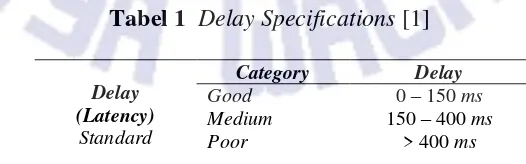 Tabel 1  Delay Specifications [1] 