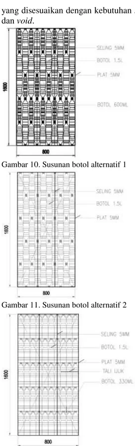 Gambar 10. Susunan botol alternatif 1 