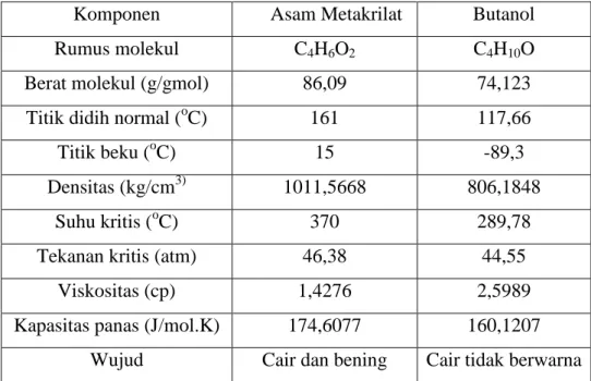 Tabel 1.3 Sifat fisis asam metakrilat dan butanol (Yaws, 1999). 