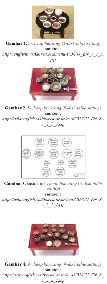 Gambar 1. 3-cheop bansang (3-dish table setting)  sumber : 
