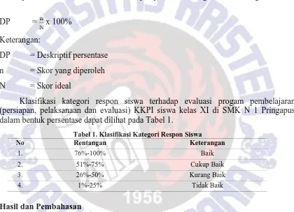 Tabel 1. Klasifikasi Kategori Respon SiswaRentanganKeterangan