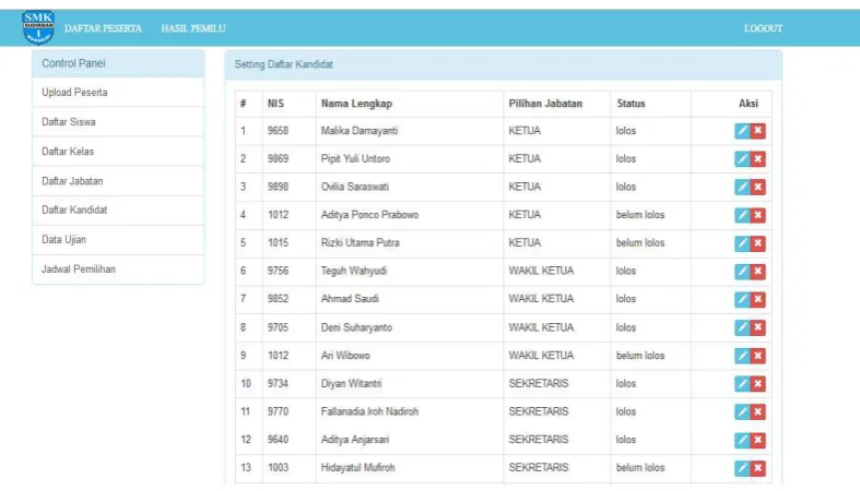 Gambar 1. Daftar Kandidat 