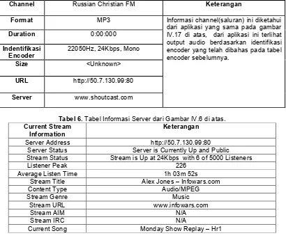 Tabel 6. Tabel Informasi Server dari Gambar IV.6 di atas. 