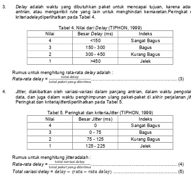 Tabel 5. Peringkat dan kriteriaJitter (TIPHON, 1999) 