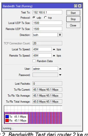 Gambar 2.  Bandwidth Test dari router 2 ke router 3 