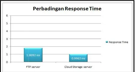 Gambar 14. Hasil sinkronisasi antara Gambar 14. Hasil sinkronisasi antara client dan server 