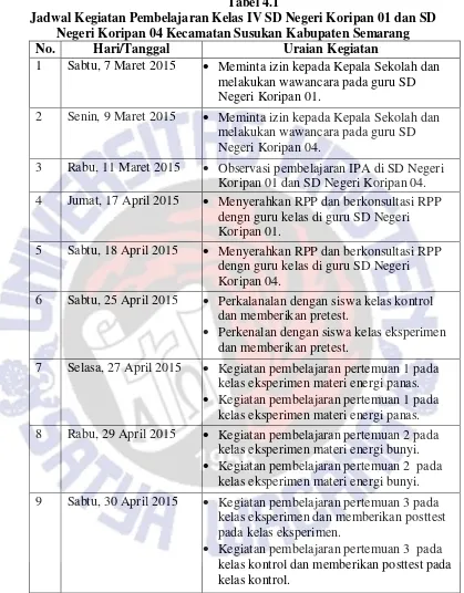 Tabel 4.1 Jadwal Kegiatan Pembelajaran Kelas IV SD Negeri Koripan 01 dan SD 