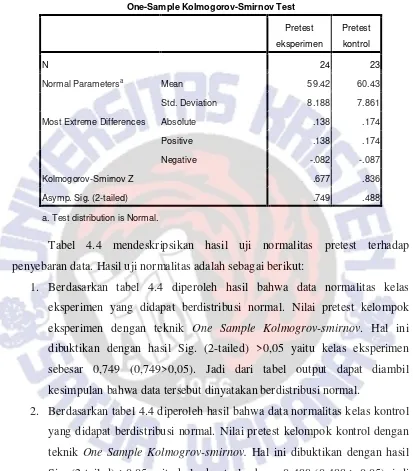 Tabel 4.4 mendeskripsikan hasil uji normalitas pretest terhadap 