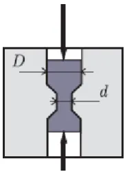 Gambar 2.6 Persentasi secara skematik dari Equal channel angular pressing 